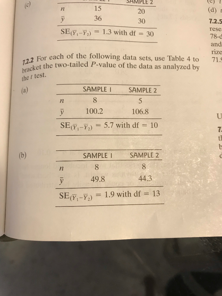 Solved Consider the data given in problem 7.2.2a. Use the | Chegg.com