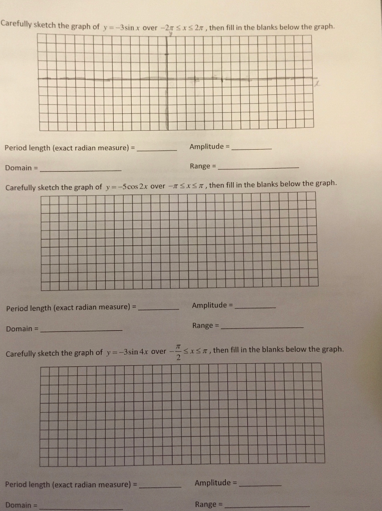 solved-carefully-sketch-the-graph-of-y-3sin-x-over-21-5x5-chegg