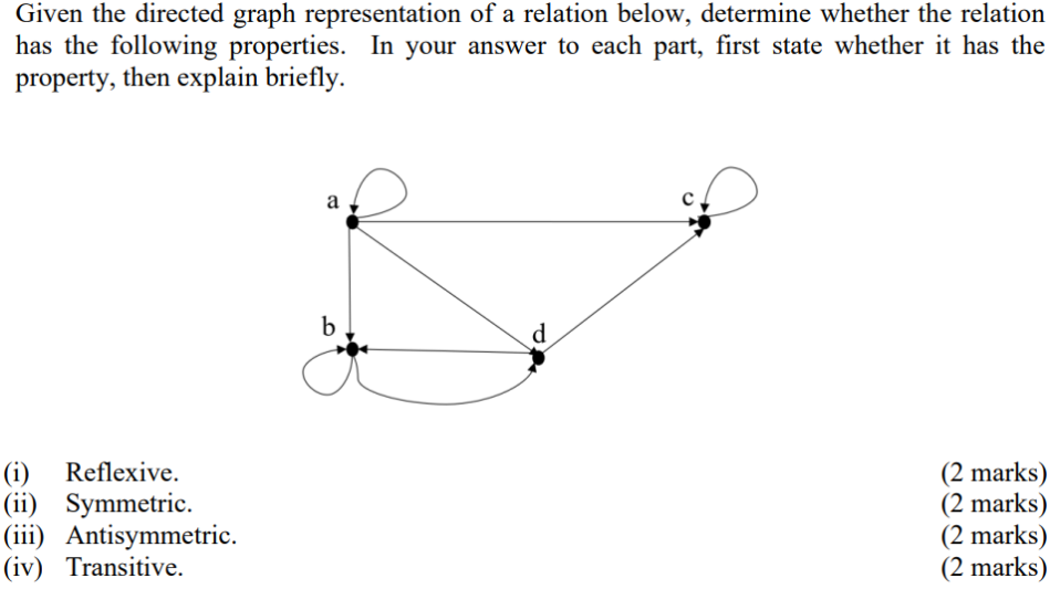 Solved Given the directed graph representation of a relation | Chegg.com