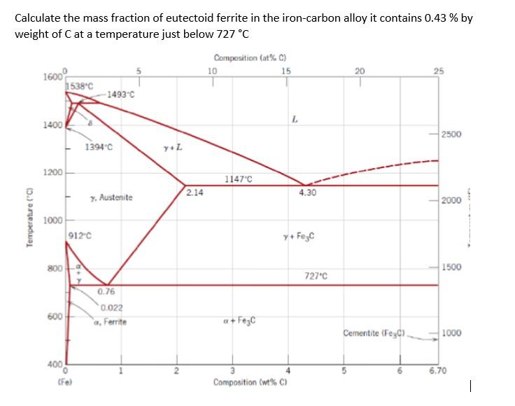 Solved Calculate the mass fraction of eutectoid ferrite in | Chegg.com