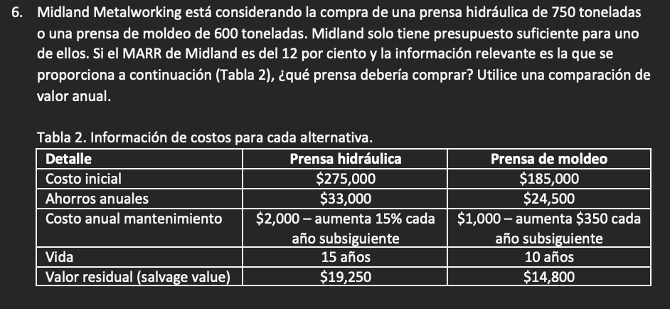 Midland Metalworking está considerando la compra de una prensa hidráulica de 750 toneladas o una prensa de moldeo de 600 tone