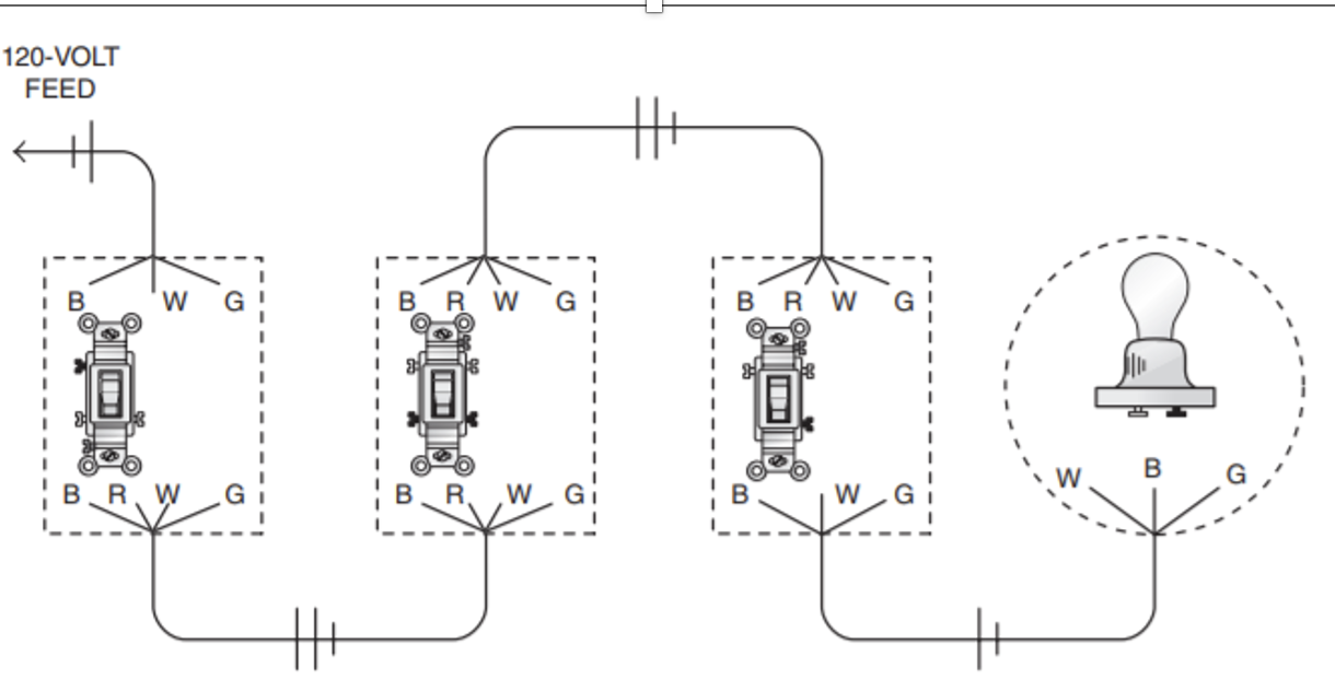 Solved Install a Four-Way Switching Circuit with the Power | Chegg.com
