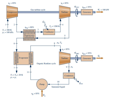 Solved The figure shows a combined cycle formed by a topping | Chegg.com