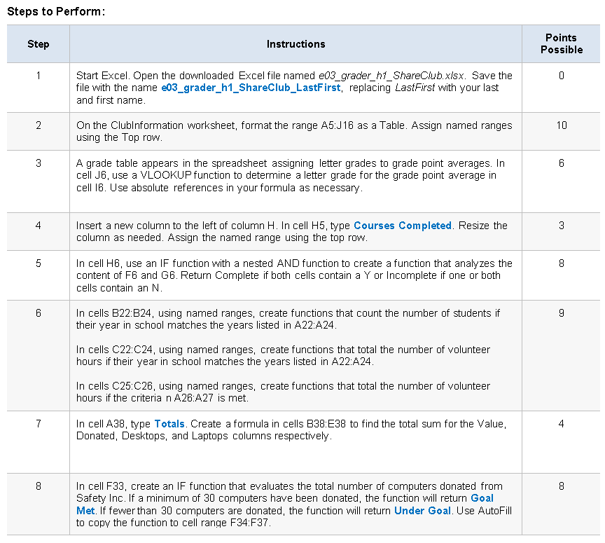 Steps to Perform: Step Instructions Points Possible 1 | Chegg.com