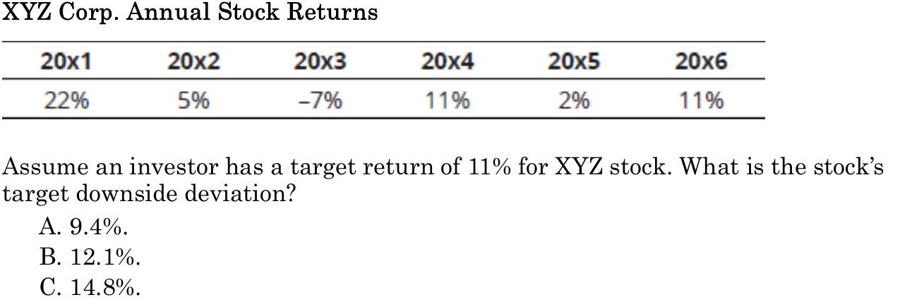 Solved XYZ Corp. Annual Stock Returns 20x1 20x2 20x3 20x4 | Chegg.com