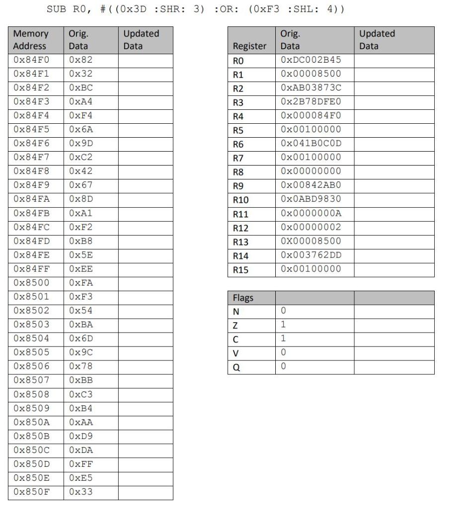 Solved ARM instruction sheets Solve for the correct CPU | Chegg.com
