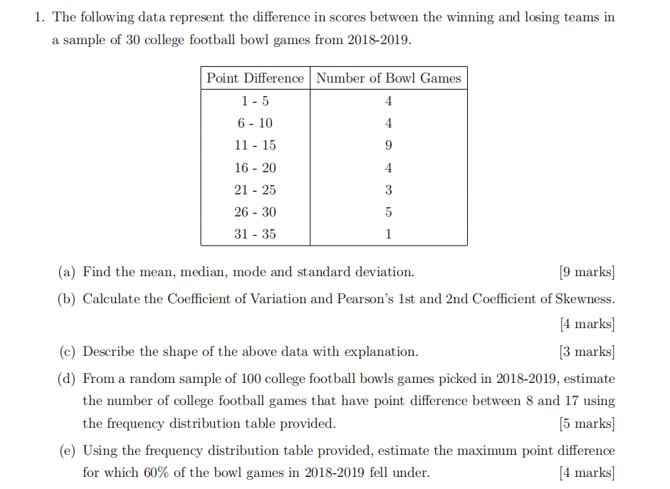 Frequency of goal-related statistics that differentiate the win