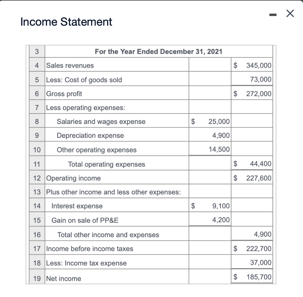 Solved The 2021 and 2020 balance sheets of Wagner | Chegg.com