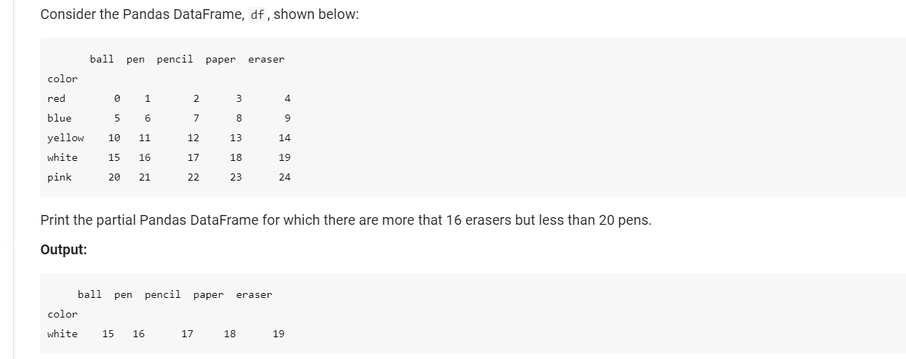 Solved Consider The Pandas Dataframe Df Shown Below Ba Chegg Com