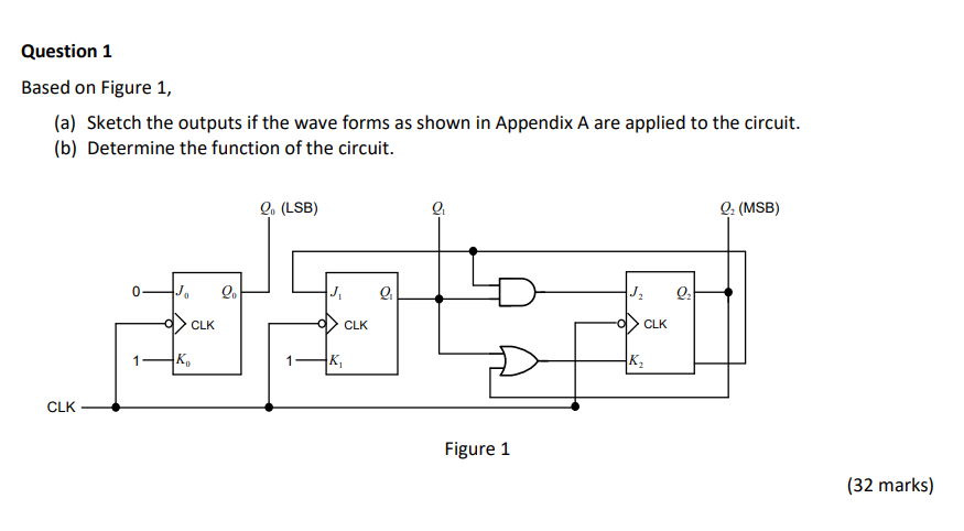 Solved Based On Figure 1, (a) Sketch The Outputs If The Wave | Chegg.com