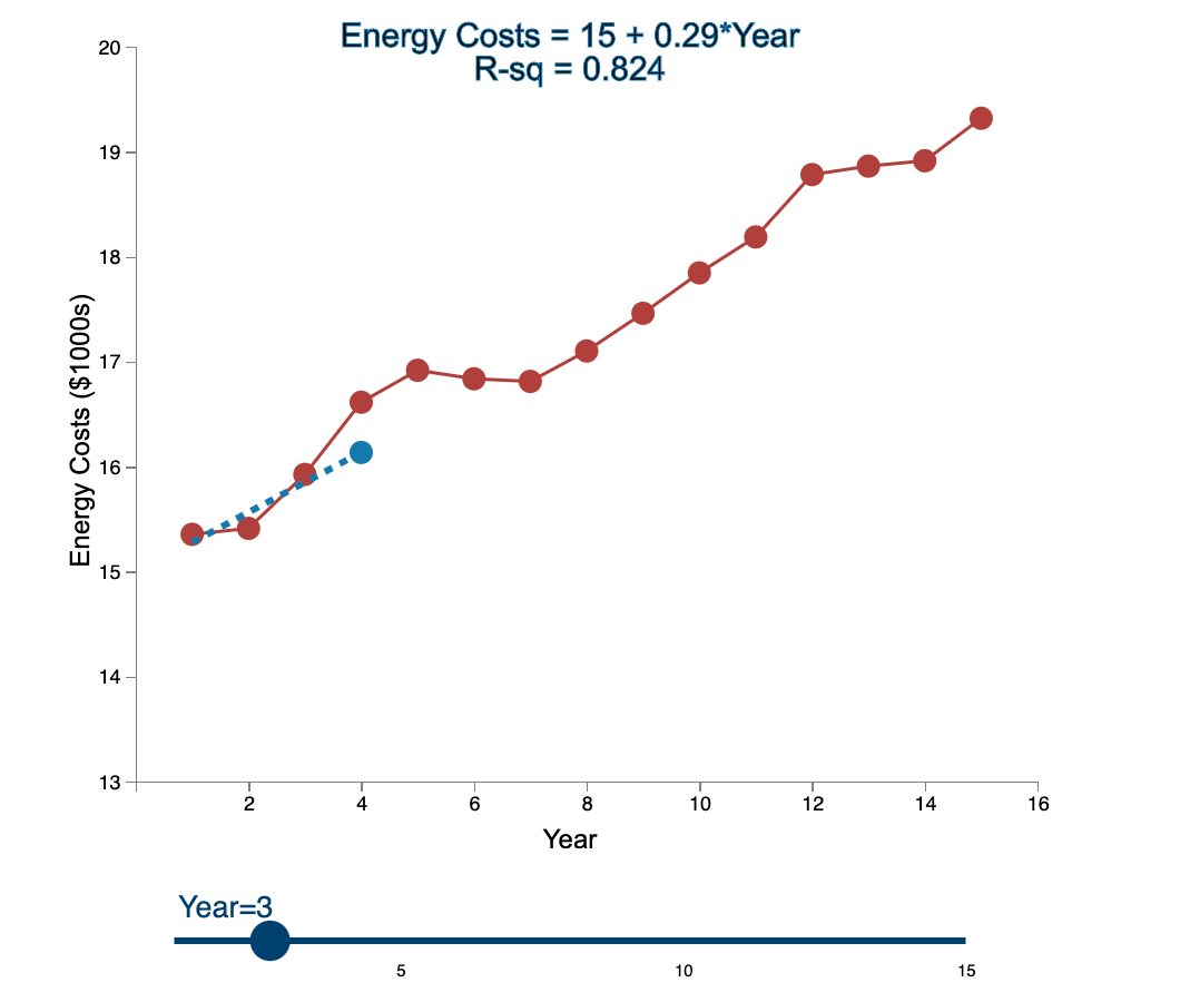 Solved Linear Trend Conceptual Overview Explore how the