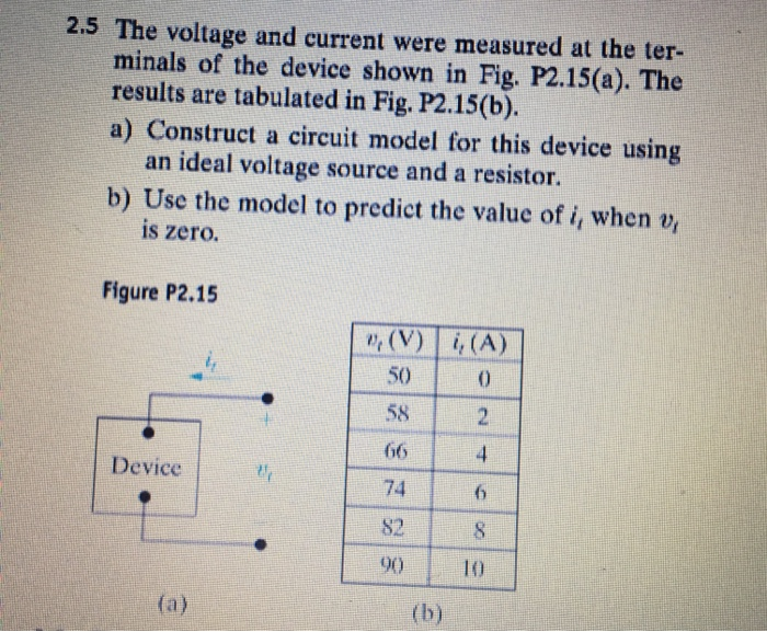 Solved 2.5 The voltage and current were measured at the ter- | Chegg.com