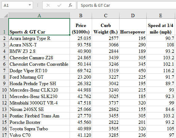 Solved The dataset 