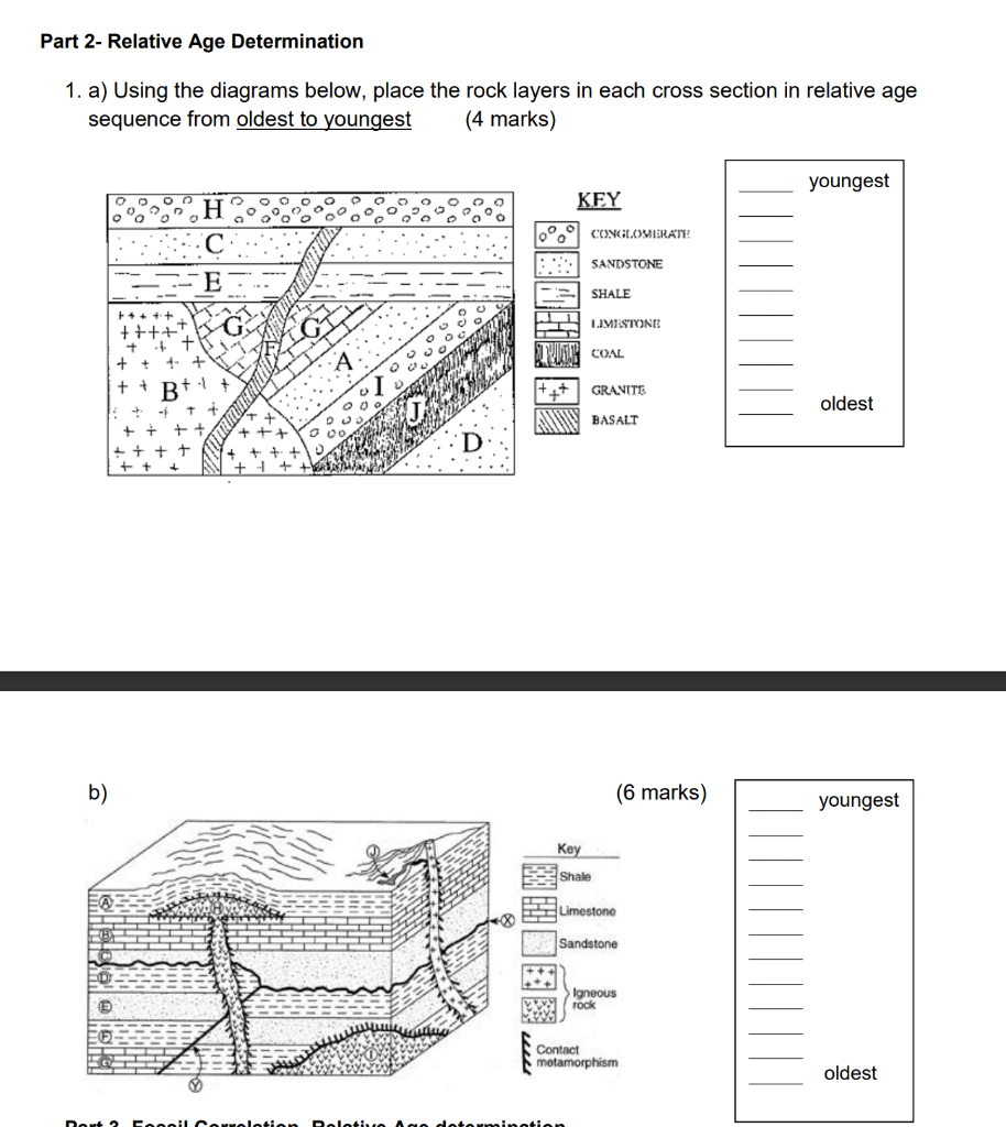 Solved Part 2- Relative Age Determination 1. a) Using the | Chegg.com