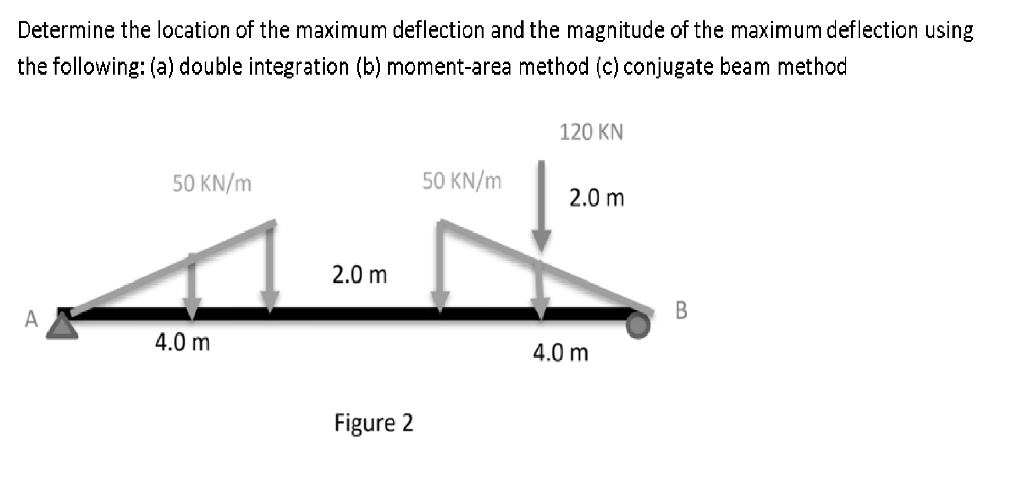 Solved Determine the location of the maximum deflection and | Chegg.com