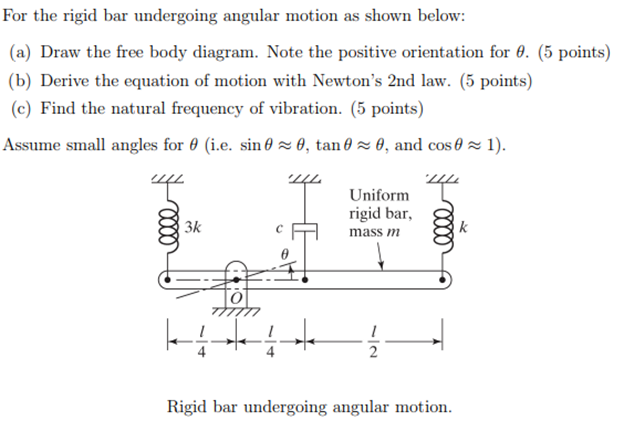 Solved For the rigid bar undergoing angular motion as shown | Chegg.com