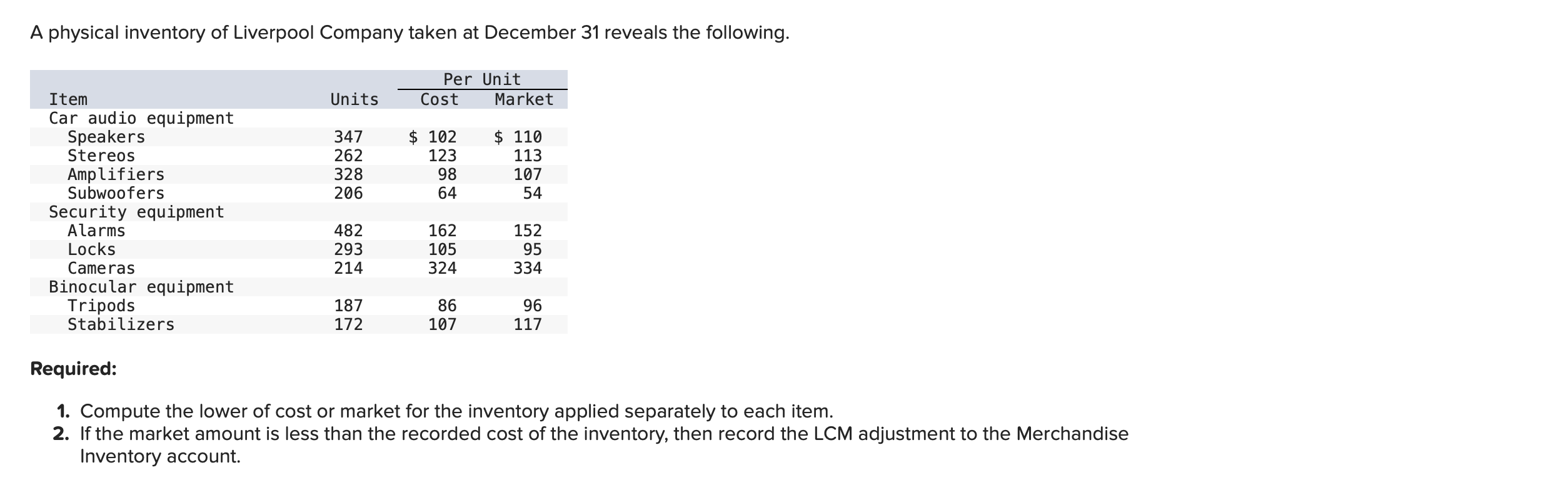 Solved A physical inventory of Liverpool Company taken at | Chegg.com
