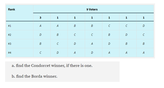 solved-a-find-the-condorcet-winner-if-there-is-one-b-chegg