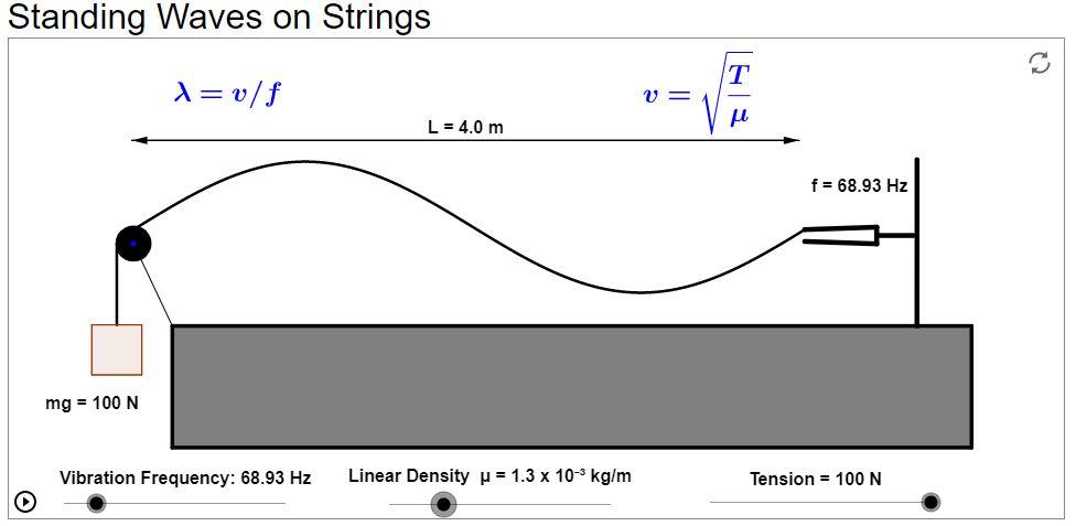 Solved Change Linear Mass Density U Tension T Frequenc Chegg Com