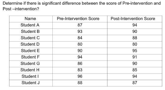 Solved Determine if there is significant difference between | Chegg.com