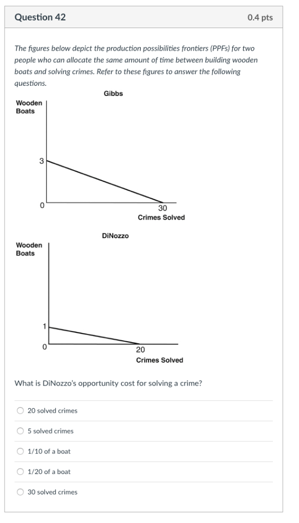 Solved Question 40 0.4 pts Which of the following is an | Chegg.com