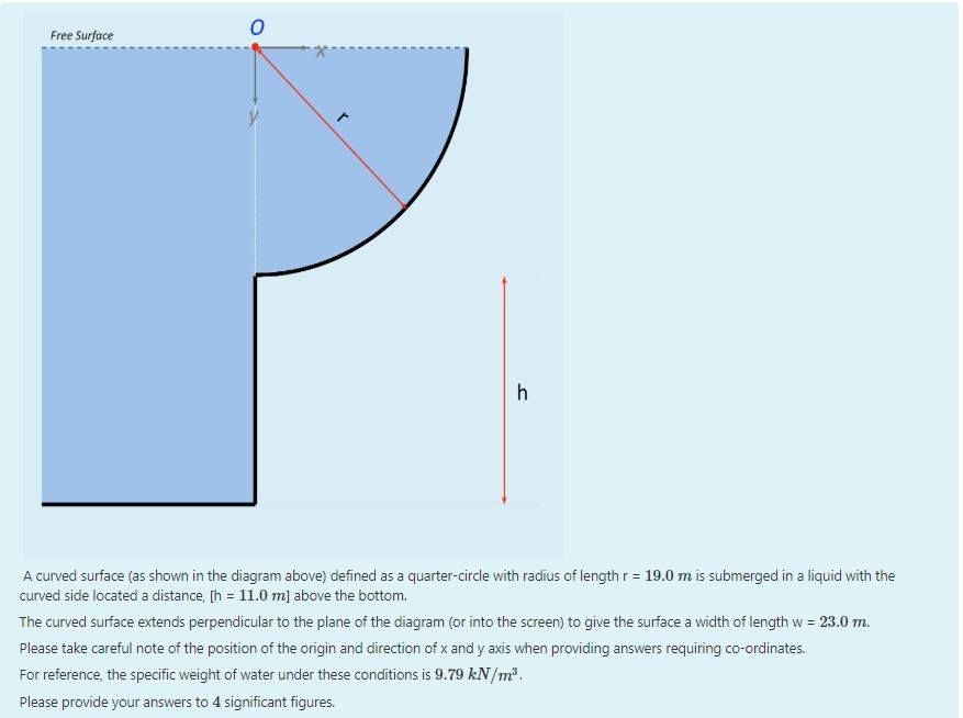 Solved Free Surface A curved surface (as shown in the | Chegg.com