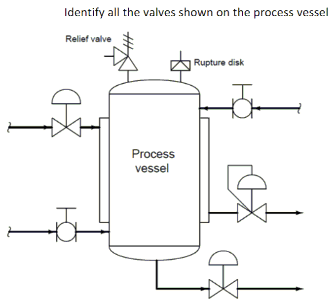 Solved Identify all the valves shown on the process vessel | Chegg.com