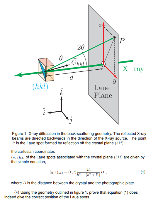 back reflection laue method