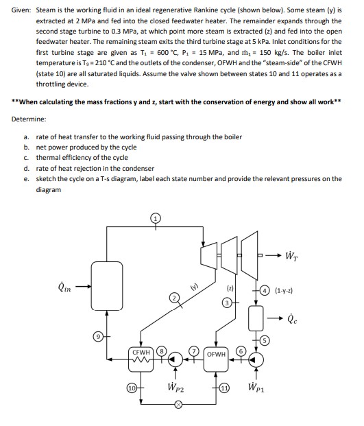 Solved Given: Steam Is The Working Fluid In An Ideal 