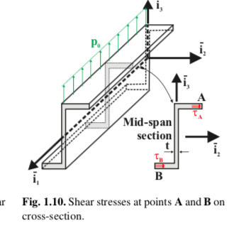 Problem 1.4. Shear stresses in a 