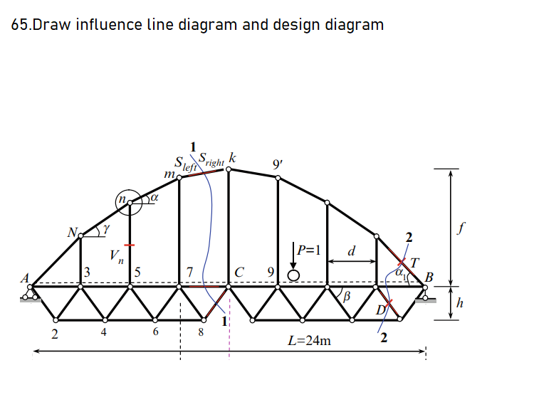 Solved 65.Draw influence line diagram and design diagram 1 | Chegg.com