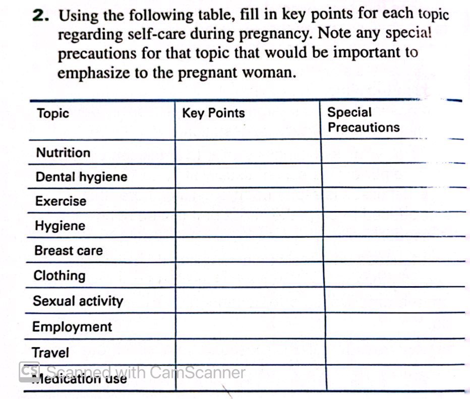 Solved 2. Using the following table, fill in key points for | Chegg.com