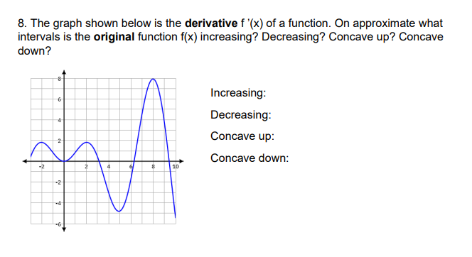 Solved 8. The graph shown below is the derivative f'(x) of a | Chegg.com