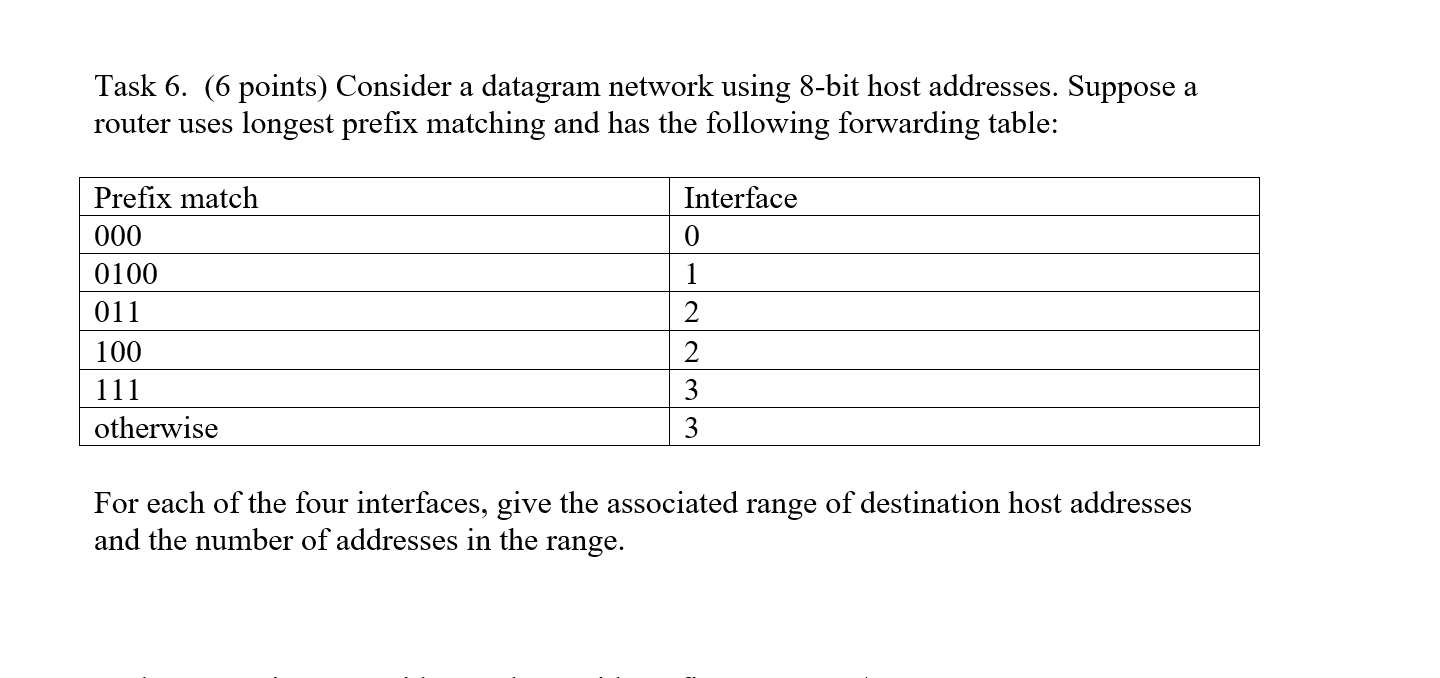 Solved Task 6. (6 points) Consider a datagram network using | Chegg.com
