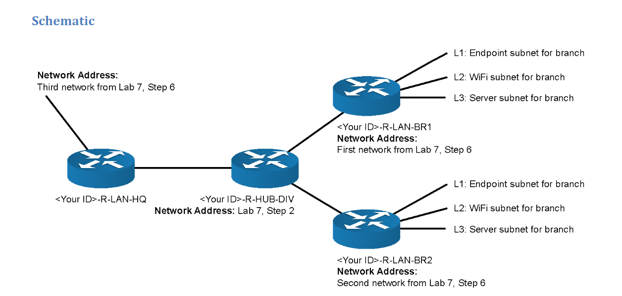 Part 1 – Routing Configuration Complete The | Chegg.com