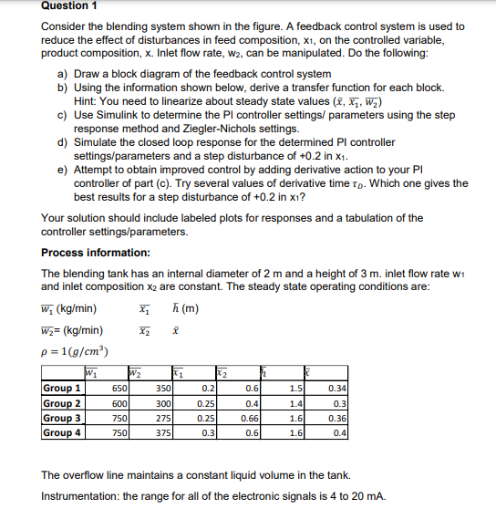 Solved Question 1 Consider The Blending System Shown In The | Chegg.com