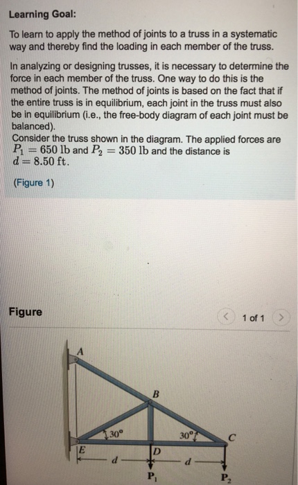 Solved Learning Goal: To Learn To Apply The Method Of Joints | Chegg.com