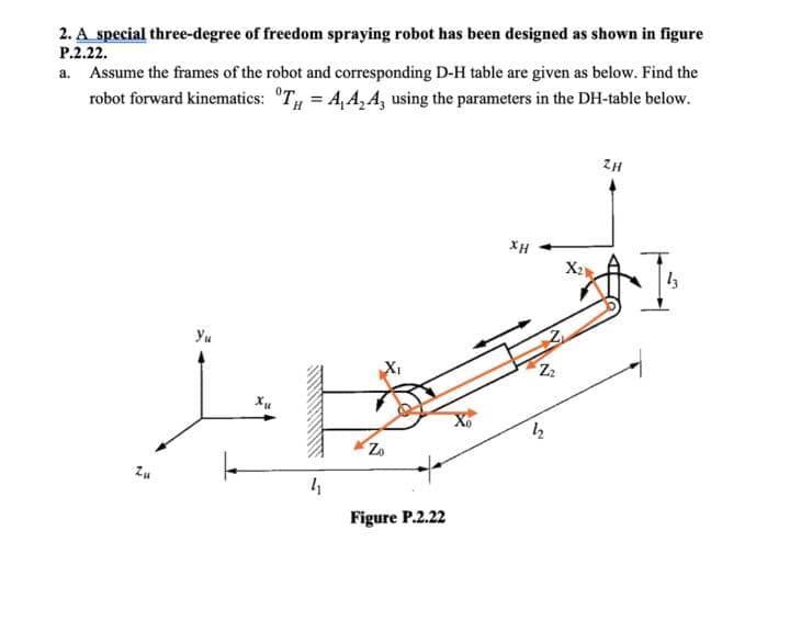 Solved 2. A special three-degree of freedom spraying robot | Chegg.com