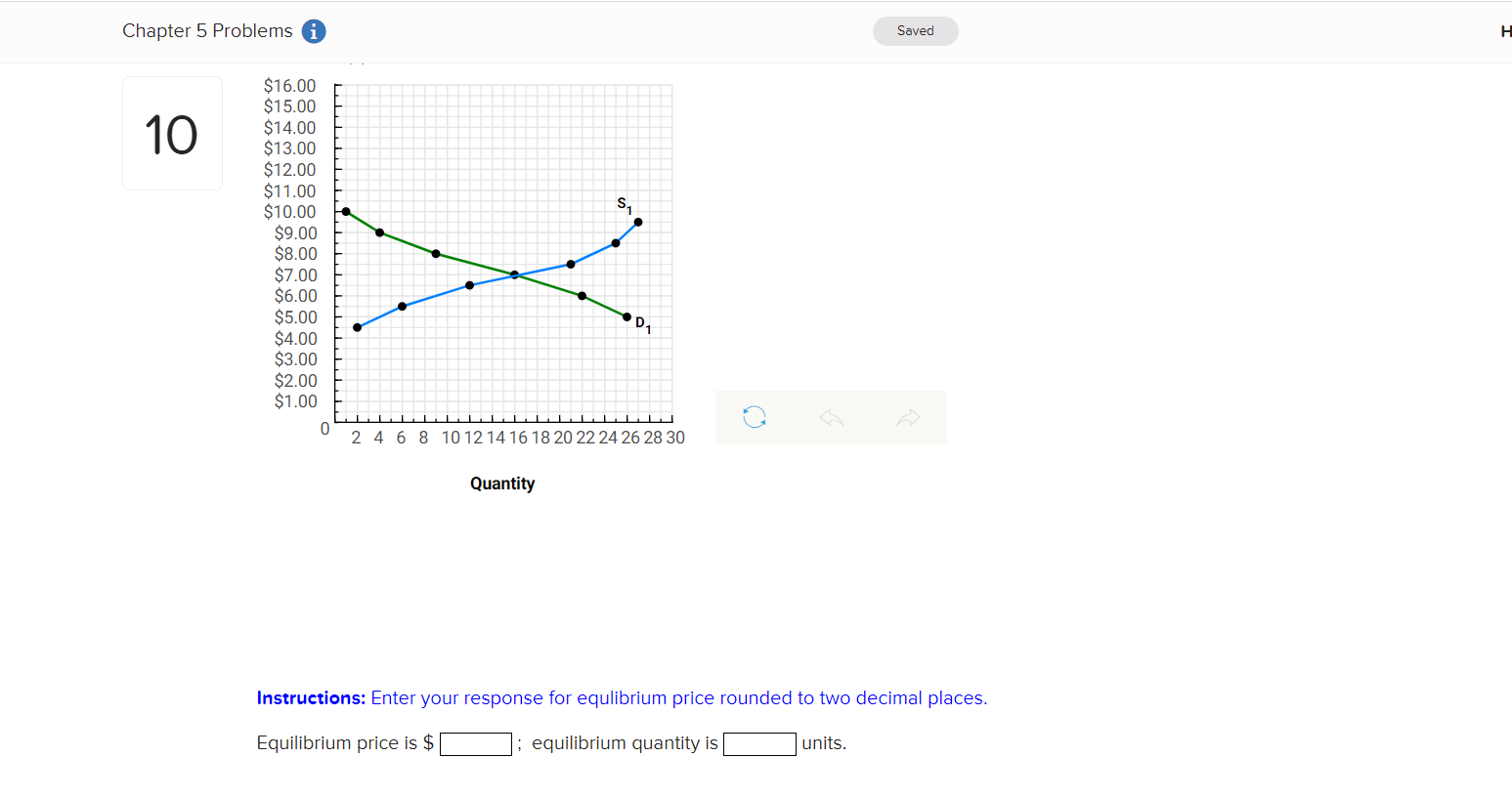 Solved Chapter 5 Problems Saved н 10 51 $16.00 $15.00 $14.00 | Chegg.com