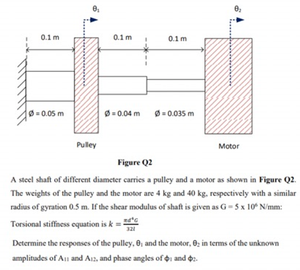 Solved Figure Q2 A steel shaft of different diameter carries