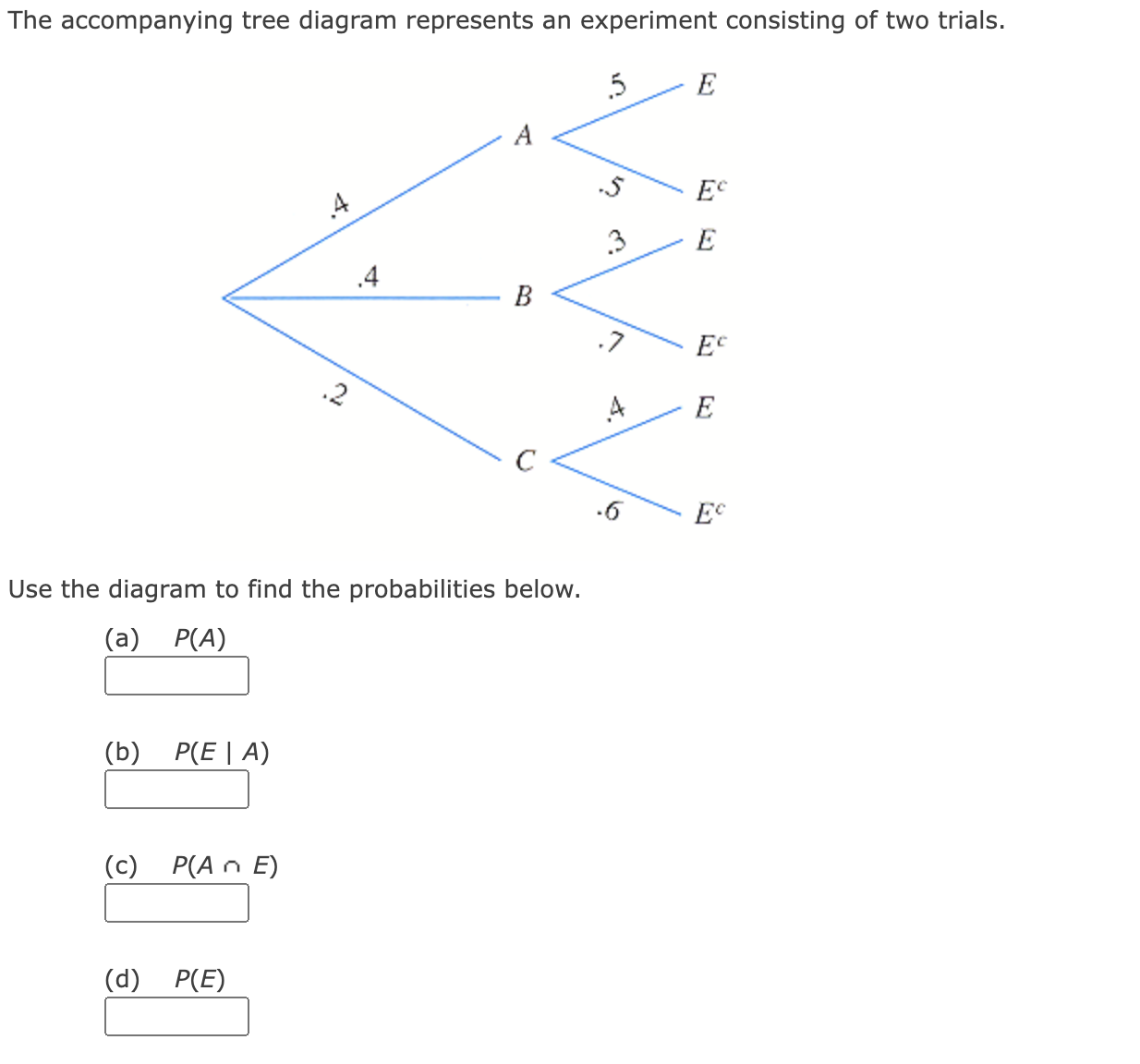 Solved The accompanying tree diagram represents an | Chegg.com