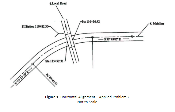 The horizontal alignment of the local road in Figure | Chegg.com