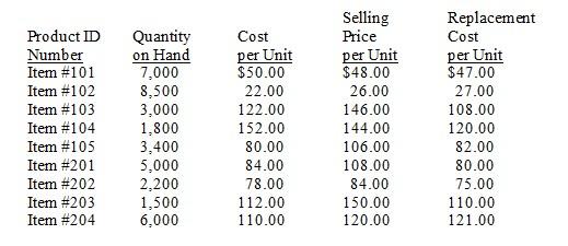 Solved follow the Lower of Cost or Market (LCM) Rule for its | Chegg.com