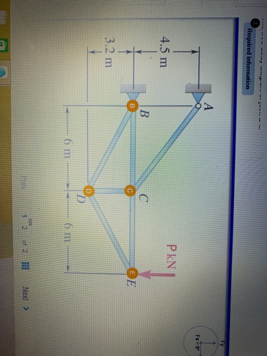 Solved: Free Body Diagram For The Truss Isfree Body Diagra... | Chegg.com