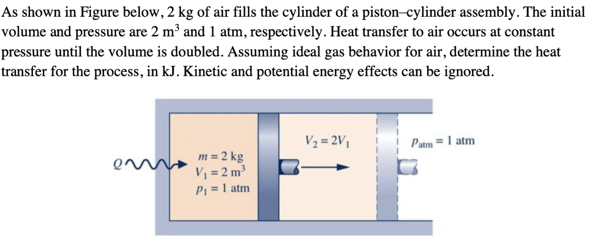 Solved As shown in Figure below, 2 kg of air fills the | Chegg.com