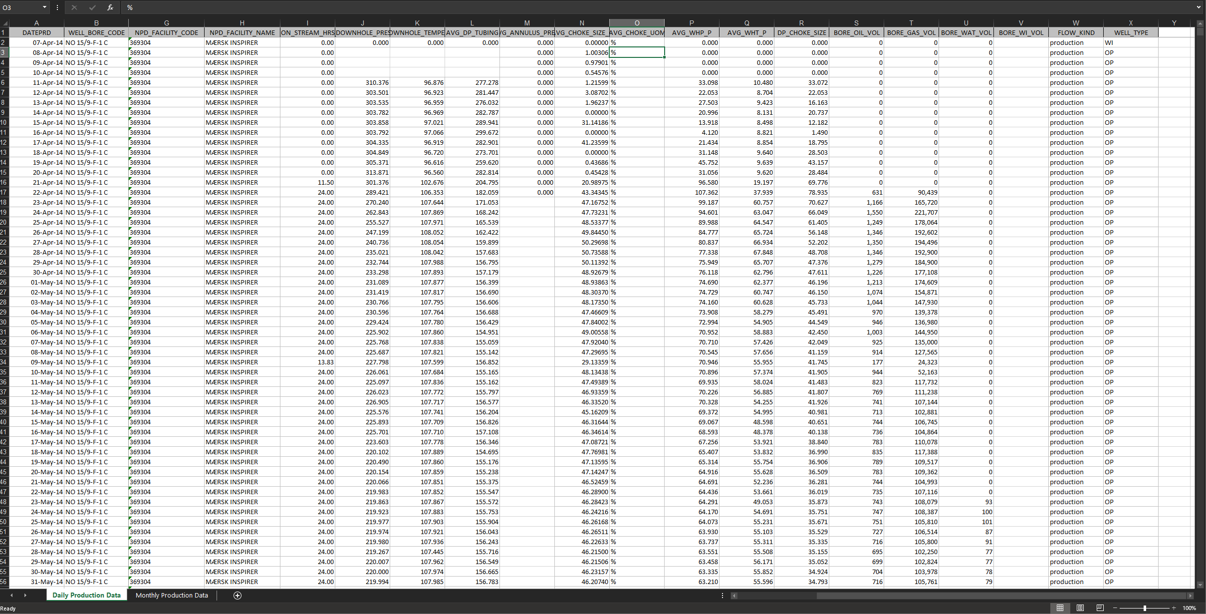 Solved those are the Daily Production data:those are the | Chegg.com