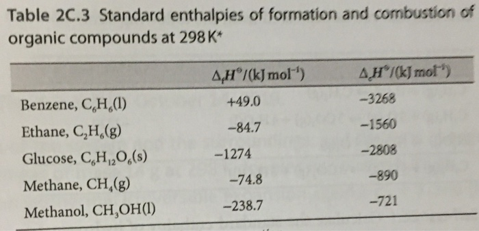 Solved Use data from Tables 2C.3 and 2C.4 to calculate the | Chegg.com