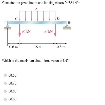 Solved Consider the given beam and loading where P=32 kN/m P | Chegg.com