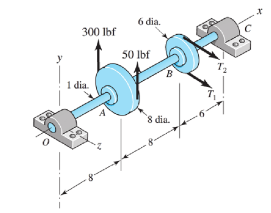 Solved For the shaft shown in the figure, carrying the two | Chegg.com