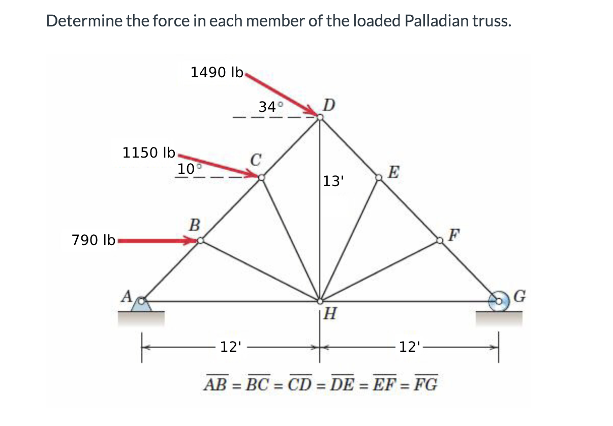 Solved Determine The Force In Each Member Of The Loaded | Chegg.com